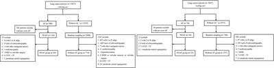 Construction and validation of a nomogram of risk factors for new-onset atrial fibrillation in advanced lung cancer patients after non-surgical therapy